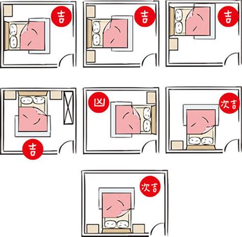 床擺放方向|失眠怎麼辦？床位擺放風水超重要！6大「床位禁忌、。